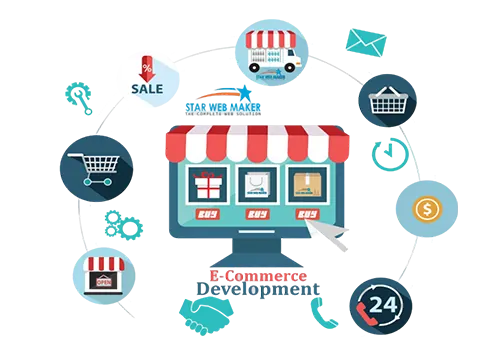 custom Ecommerce solutions